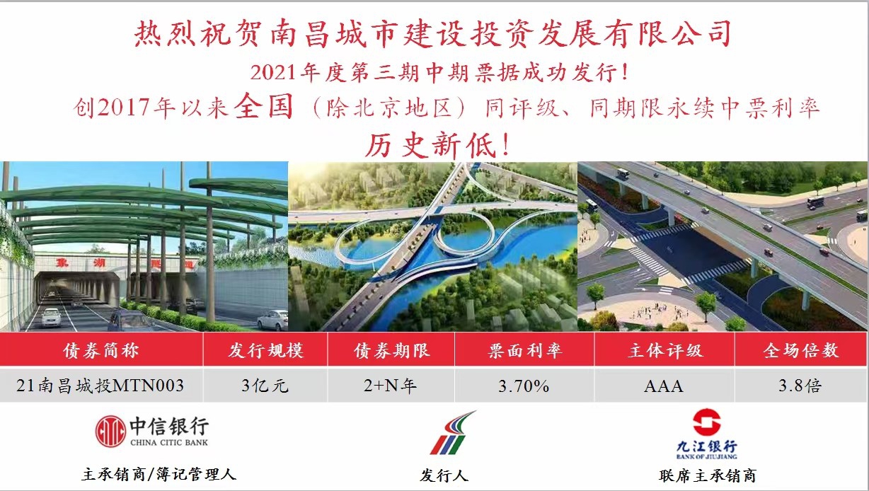 南昌城投公司成功发行永续中票，利率再创全国新低